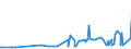 CN 28309011 /Exports /Unit = Prices (Euro/ton) /Partner: Peru /Reporter: Eur27_2020 /28309011:Sulphides of Calcium, of Antimony and of Iron