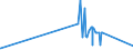 CN 28309011 /Exports /Unit = Prices (Euro/ton) /Partner: Argentina /Reporter: Eur27_2020 /28309011:Sulphides of Calcium, of Antimony and of Iron