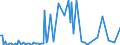 CN 28309080 /Exports /Unit = Prices (Euro/ton) /Partner: Netherlands /Reporter: European Union /28309080:Sulphides; Polysulphides, Whether or not Chemically Defined (Excl. Sulphides of Sodium, Zinc, Cadmium, Calcium, Antimony or of Iron)