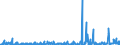 KN 28309085 /Exporte /Einheit = Preise (Euro/Tonne) /Partnerland: Oesterreich /Meldeland: Eur27_2020 /28309085:Sulfide; Polysulfide, Auch Chemisch Nicht Einheitlich (Ausg. Natriumsulfide und Calciumsulfid, Antimonsulfide Oder Eisensulfide Sowie Anorganische Oder Organische Verbindungen von Quecksilber)