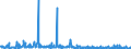 KN 28309085 /Exporte /Einheit = Preise (Euro/Tonne) /Partnerland: Schweiz /Meldeland: Eur27_2020 /28309085:Sulfide; Polysulfide, Auch Chemisch Nicht Einheitlich (Ausg. Natriumsulfide und Calciumsulfid, Antimonsulfide Oder Eisensulfide Sowie Anorganische Oder Organische Verbindungen von Quecksilber)