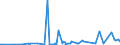 KN 28309085 /Exporte /Einheit = Preise (Euro/Tonne) /Partnerland: Estland /Meldeland: Eur27_2020 /28309085:Sulfide; Polysulfide, Auch Chemisch Nicht Einheitlich (Ausg. Natriumsulfide und Calciumsulfid, Antimonsulfide Oder Eisensulfide Sowie Anorganische Oder Organische Verbindungen von Quecksilber)
