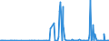 KN 28309085 /Exporte /Einheit = Preise (Euro/Tonne) /Partnerland: Lettland /Meldeland: Eur27_2020 /28309085:Sulfide; Polysulfide, Auch Chemisch Nicht Einheitlich (Ausg. Natriumsulfide und Calciumsulfid, Antimonsulfide Oder Eisensulfide Sowie Anorganische Oder Organische Verbindungen von Quecksilber)