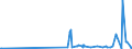 KN 28309085 /Exporte /Einheit = Preise (Euro/Tonne) /Partnerland: Litauen /Meldeland: Eur27_2020 /28309085:Sulfide; Polysulfide, Auch Chemisch Nicht Einheitlich (Ausg. Natriumsulfide und Calciumsulfid, Antimonsulfide Oder Eisensulfide Sowie Anorganische Oder Organische Verbindungen von Quecksilber)