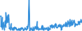 KN 28309085 /Exporte /Einheit = Preise (Euro/Tonne) /Partnerland: Tschechien /Meldeland: Eur27_2020 /28309085:Sulfide; Polysulfide, Auch Chemisch Nicht Einheitlich (Ausg. Natriumsulfide und Calciumsulfid, Antimonsulfide Oder Eisensulfide Sowie Anorganische Oder Organische Verbindungen von Quecksilber)