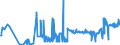KN 28309085 /Exporte /Einheit = Preise (Euro/Tonne) /Partnerland: Rumaenien /Meldeland: Eur27_2020 /28309085:Sulfide; Polysulfide, Auch Chemisch Nicht Einheitlich (Ausg. Natriumsulfide und Calciumsulfid, Antimonsulfide Oder Eisensulfide Sowie Anorganische Oder Organische Verbindungen von Quecksilber)