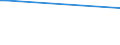KN 28309085 /Exporte /Einheit = Preise (Euro/Tonne) /Partnerland: Aserbaidschan /Meldeland: Europäische Union /28309085:Sulfide; Polysulfide, Auch Chemisch Nicht Einheitlich (Ausg. Natriumsulfide und Calciumsulfid, Antimonsulfide Oder Eisensulfide Sowie Anorganische Oder Organische Verbindungen von Quecksilber)