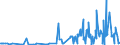 KN 28309085 /Exporte /Einheit = Preise (Euro/Tonne) /Partnerland: Kroatien /Meldeland: Eur27_2020 /28309085:Sulfide; Polysulfide, Auch Chemisch Nicht Einheitlich (Ausg. Natriumsulfide und Calciumsulfid, Antimonsulfide Oder Eisensulfide Sowie Anorganische Oder Organische Verbindungen von Quecksilber)
