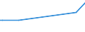 KN 28309085 /Exporte /Einheit = Preise (Euro/Tonne) /Partnerland: Aethiopien /Meldeland: Europäische Union /28309085:Sulfide; Polysulfide, Auch Chemisch Nicht Einheitlich (Ausg. Natriumsulfide und Calciumsulfid, Antimonsulfide Oder Eisensulfide Sowie Anorganische Oder Organische Verbindungen von Quecksilber)