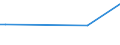 KN 28309085 /Exporte /Einheit = Preise (Euro/Tonne) /Partnerland: Mosambik /Meldeland: Eur27 /28309085:Sulfide; Polysulfide, Auch Chemisch Nicht Einheitlich (Ausg. Natriumsulfide und Calciumsulfid, Antimonsulfide Oder Eisensulfide Sowie Anorganische Oder Organische Verbindungen von Quecksilber)