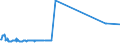 KN 28309085 /Exporte /Einheit = Preise (Euro/Tonne) /Partnerland: Kuba /Meldeland: Eur27_2020 /28309085:Sulfide; Polysulfide, Auch Chemisch Nicht Einheitlich (Ausg. Natriumsulfide und Calciumsulfid, Antimonsulfide Oder Eisensulfide Sowie Anorganische Oder Organische Verbindungen von Quecksilber)