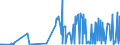 KN 28309085 /Exporte /Einheit = Preise (Euro/Tonne) /Partnerland: Kolumbien /Meldeland: Eur27_2020 /28309085:Sulfide; Polysulfide, Auch Chemisch Nicht Einheitlich (Ausg. Natriumsulfide und Calciumsulfid, Antimonsulfide Oder Eisensulfide Sowie Anorganische Oder Organische Verbindungen von Quecksilber)