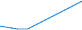 KN 28309085 /Exporte /Einheit = Preise (Euro/Tonne) /Partnerland: Uruguay /Meldeland: Europäische Union /28309085:Sulfide; Polysulfide, Auch Chemisch Nicht Einheitlich (Ausg. Natriumsulfide und Calciumsulfid, Antimonsulfide Oder Eisensulfide Sowie Anorganische Oder Organische Verbindungen von Quecksilber)
