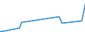 KN 28309085 /Exporte /Einheit = Preise (Euro/Tonne) /Partnerland: Jordanien /Meldeland: Eur27_2020 /28309085:Sulfide; Polysulfide, Auch Chemisch Nicht Einheitlich (Ausg. Natriumsulfide und Calciumsulfid, Antimonsulfide Oder Eisensulfide Sowie Anorganische Oder Organische Verbindungen von Quecksilber)