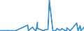 KN 28309085 /Exporte /Einheit = Preise (Euro/Tonne) /Partnerland: Saudi-arab. /Meldeland: Eur27_2020 /28309085:Sulfide; Polysulfide, Auch Chemisch Nicht Einheitlich (Ausg. Natriumsulfide und Calciumsulfid, Antimonsulfide Oder Eisensulfide Sowie Anorganische Oder Organische Verbindungen von Quecksilber)