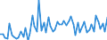 CN 2830 /Exports /Unit = Prices (Euro/ton) /Partner: United Kingdom(Excluding Northern Ireland) /Reporter: Eur27_2020 /2830:Sulphides; Polysulphides, Whether or not Chemically Defined