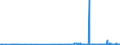 CN 2830 /Exports /Unit = Prices (Euro/ton) /Partner: Luxembourg /Reporter: Eur27_2020 /2830:Sulphides; Polysulphides, Whether or not Chemically Defined