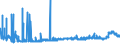 CN 2830 /Exports /Unit = Prices (Euro/ton) /Partner: Norway /Reporter: Eur27_2020 /2830:Sulphides; Polysulphides, Whether or not Chemically Defined