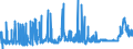 CN 2830 /Exports /Unit = Prices (Euro/ton) /Partner: Finland /Reporter: Eur27_2020 /2830:Sulphides; Polysulphides, Whether or not Chemically Defined