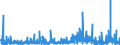 CN 2830 /Exports /Unit = Prices (Euro/ton) /Partner: Austria /Reporter: Eur27_2020 /2830:Sulphides; Polysulphides, Whether or not Chemically Defined