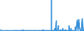 CN 2830 /Exports /Unit = Prices (Euro/ton) /Partner: Estonia /Reporter: Eur27_2020 /2830:Sulphides; Polysulphides, Whether or not Chemically Defined