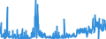 CN 2830 /Exports /Unit = Prices (Euro/ton) /Partner: Czech Rep. /Reporter: Eur27_2020 /2830:Sulphides; Polysulphides, Whether or not Chemically Defined