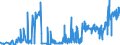 CN 2830 /Exports /Unit = Prices (Euro/ton) /Partner: Romania /Reporter: Eur27_2020 /2830:Sulphides; Polysulphides, Whether or not Chemically Defined