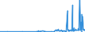 CN 2830 /Exports /Unit = Prices (Euro/ton) /Partner: Belarus /Reporter: Eur27_2020 /2830:Sulphides; Polysulphides, Whether or not Chemically Defined