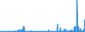 CN 2830 /Exports /Unit = Prices (Euro/ton) /Partner: Slovenia /Reporter: Eur27_2020 /2830:Sulphides; Polysulphides, Whether or not Chemically Defined