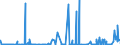CN 2830 /Exports /Unit = Prices (Euro/ton) /Partner: Algeria /Reporter: Eur27_2020 /2830:Sulphides; Polysulphides, Whether or not Chemically Defined