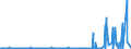 CN 2830 /Exports /Unit = Prices (Euro/ton) /Partner: Tunisia /Reporter: Eur27_2020 /2830:Sulphides; Polysulphides, Whether or not Chemically Defined