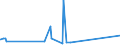 CN 2830 /Exports /Unit = Prices (Euro/ton) /Partner: Cameroon /Reporter: Eur27_2020 /2830:Sulphides; Polysulphides, Whether or not Chemically Defined