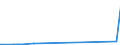 CN 2830 /Exports /Unit = Prices (Euro/ton) /Partner: Congo /Reporter: Eur27_2020 /2830:Sulphides; Polysulphides, Whether or not Chemically Defined