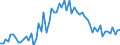 CN 28311000 /Exports /Unit = Prices (Euro/ton) /Partner: United Kingdom(Excluding Northern Ireland) /Reporter: Eur27_2020 /28311000:Dithionite and Sulfoxylate of Sodium