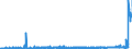 CN 28311000 /Exports /Unit = Prices (Euro/ton) /Partner: Belgium /Reporter: Eur27_2020 /28311000:Dithionite and Sulfoxylate of Sodium
