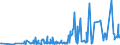 CN 28311000 /Exports /Unit = Prices (Euro/ton) /Partner: Luxembourg /Reporter: Eur27_2020 /28311000:Dithionite and Sulfoxylate of Sodium