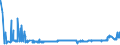 CN 28311000 /Exports /Unit = Prices (Euro/ton) /Partner: Norway /Reporter: Eur27_2020 /28311000:Dithionite and Sulfoxylate of Sodium