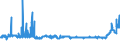 CN 28311000 /Exports /Unit = Prices (Euro/ton) /Partner: Sweden /Reporter: Eur27_2020 /28311000:Dithionite and Sulfoxylate of Sodium