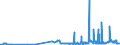 CN 28311000 /Exports /Unit = Prices (Euro/ton) /Partner: Ukraine /Reporter: Eur27_2020 /28311000:Dithionite and Sulfoxylate of Sodium
