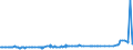 CN 28311000 /Exports /Unit = Prices (Euro/ton) /Partner: For.jrep.mac /Reporter: Eur27_2020 /28311000:Dithionite and Sulfoxylate of Sodium