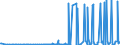 CN 28311000 /Exports /Unit = Prices (Euro/ton) /Partner: Algeria /Reporter: Eur27_2020 /28311000:Dithionite and Sulfoxylate of Sodium