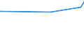 CN 28311000 /Exports /Unit = Prices (Euro/ton) /Partner: Mali /Reporter: Eur15 /28311000:Dithionite and Sulfoxylate of Sodium