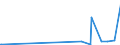 CN 28311000 /Exports /Unit = Prices (Euro/ton) /Partner: Angola /Reporter: Eur27_2020 /28311000:Dithionite and Sulfoxylate of Sodium