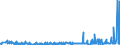 KN 28319000 /Exporte /Einheit = Preise (Euro/Tonne) /Partnerland: Deutschland /Meldeland: Eur27_2020 /28319000:Dithionite und Sulfoxylate (Ausg. des Natriums)