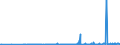 KN 28319000 /Exporte /Einheit = Preise (Euro/Tonne) /Partnerland: Ver.koenigreich /Meldeland: Eur27_2020 /28319000:Dithionite und Sulfoxylate (Ausg. des Natriums)