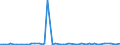 CN 28319000 /Exports /Unit = Prices (Euro/ton) /Partner: United Kingdom(Excluding Northern Ireland) /Reporter: Eur27_2020 /28319000:Dithionites and Sulfoxylates (Excl. Sodium)