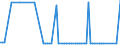 CN 28319000 /Exports /Unit = Prices (Euro/ton) /Partner: Latvia /Reporter: European Union /28319000:Dithionites and Sulfoxylates (Excl. Sodium)