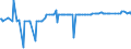 CN 28319000 /Exports /Unit = Prices (Euro/ton) /Partner: Moldova /Reporter: Eur27_2020 /28319000:Dithionites and Sulfoxylates (Excl. Sodium)