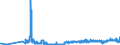 KN 2831 /Exporte /Einheit = Preise (Euro/Tonne) /Partnerland: Niederlande /Meldeland: Eur27_2020 /2831:Dithionite und Sulfoxylate