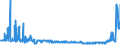 KN 2831 /Exporte /Einheit = Preise (Euro/Tonne) /Partnerland: Deutschland /Meldeland: Eur27_2020 /2831:Dithionite und Sulfoxylate